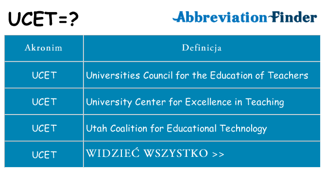 Co ucet oznaczać