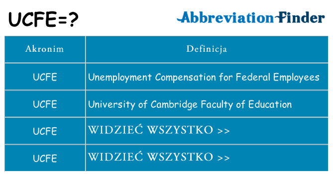 Co ucfe oznaczać
