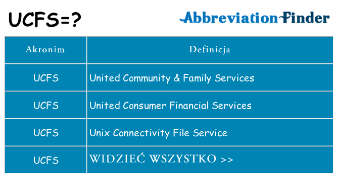 Co ucfs oznaczać