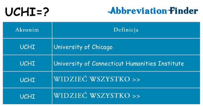 Co uchi oznaczać