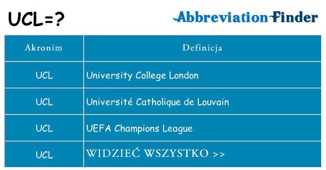 Co ucl oznaczać