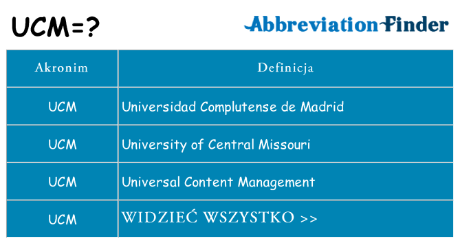 Co ucm oznaczać