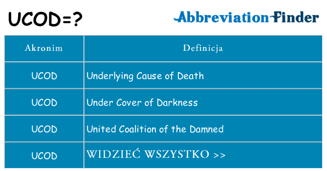 Co ucod oznaczać