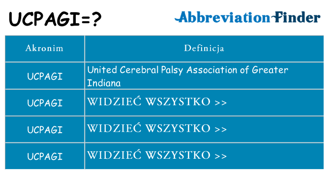 Co ucpagi oznaczać