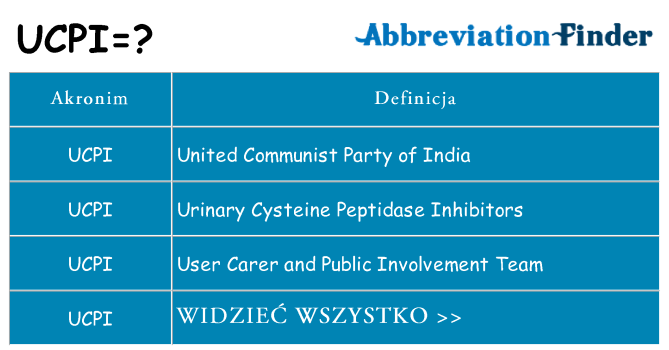 Co ucpi oznaczać