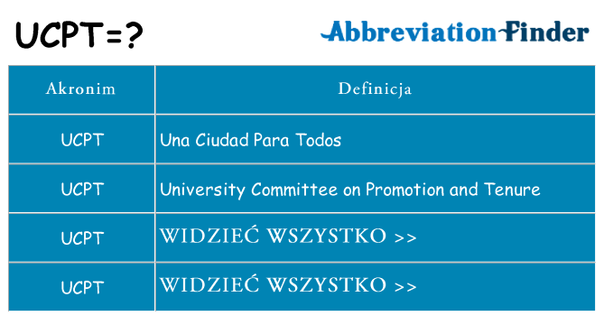 Co ucpt oznaczać