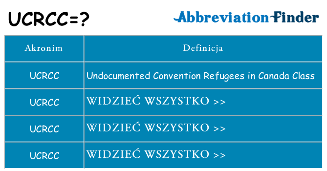 Co ucrcc oznaczać