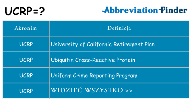 Co ucrp oznaczać