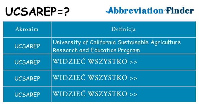 Co ucsarep oznaczać