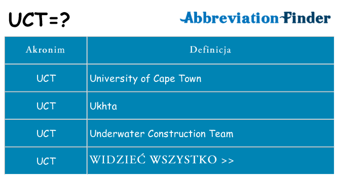 Co uct oznaczać
