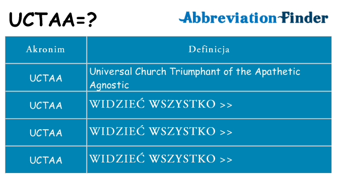 Co uctaa oznaczać