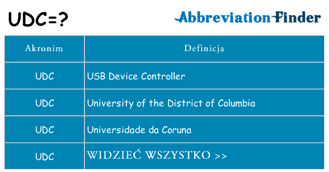 Co udc oznaczać