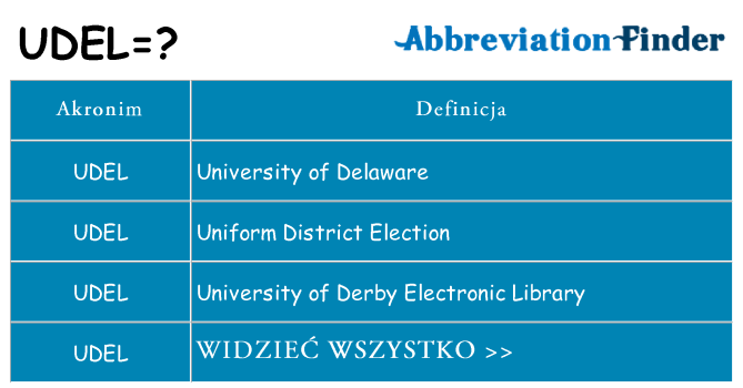 Co udel oznaczać