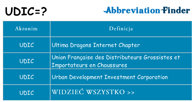 Co udic oznaczać