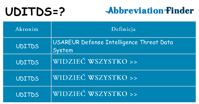 Co uditds oznaczać