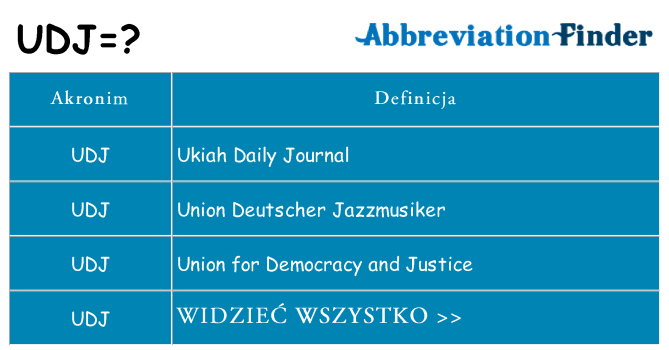 Co udj oznaczać