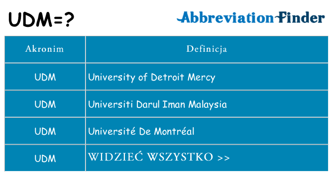Co udm oznaczać