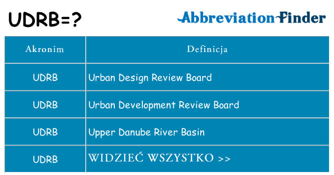 Co udrb oznaczać