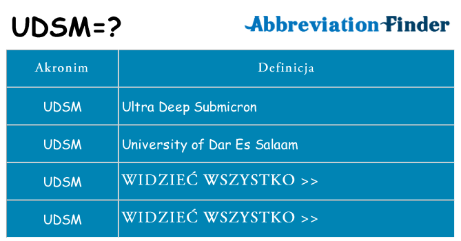 Co udsm oznaczać