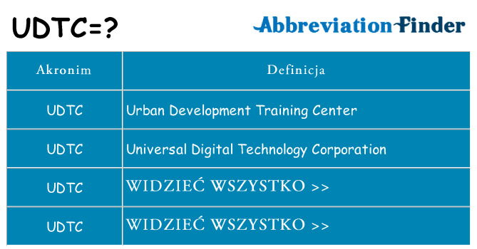 Co udtc oznaczać