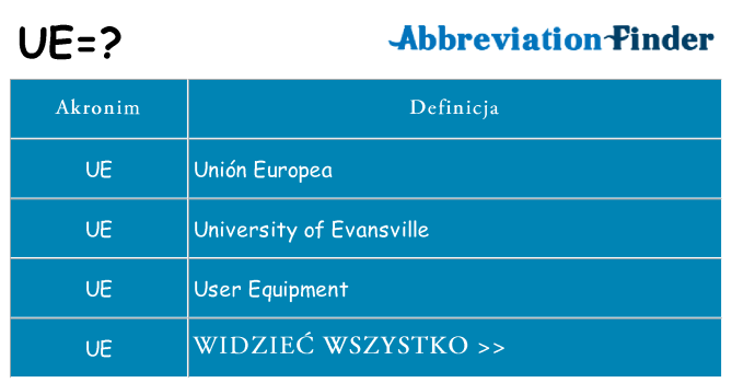Co ue oznaczać