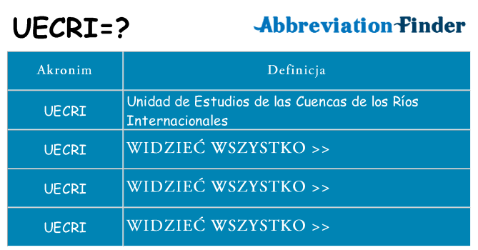 Co uecri oznaczać