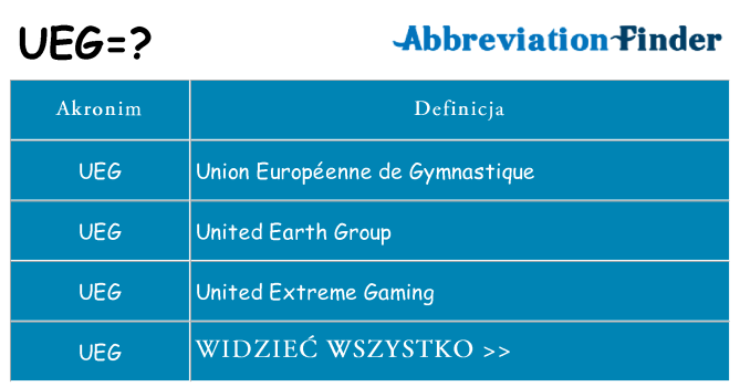 Co ueg oznaczać