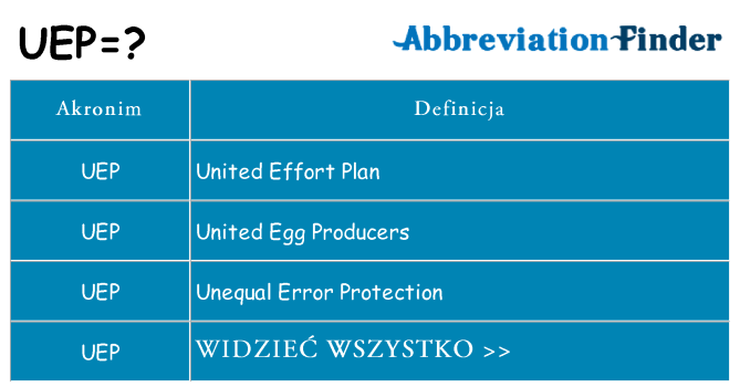 Co uep oznaczać