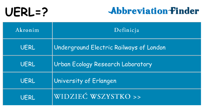 Co uerl oznaczać