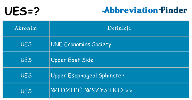 Co ues oznaczać