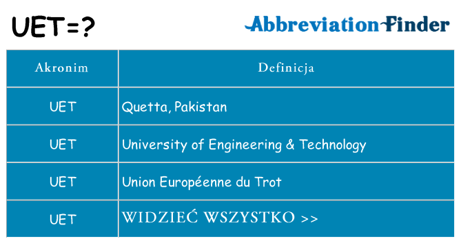 Co uet oznaczać