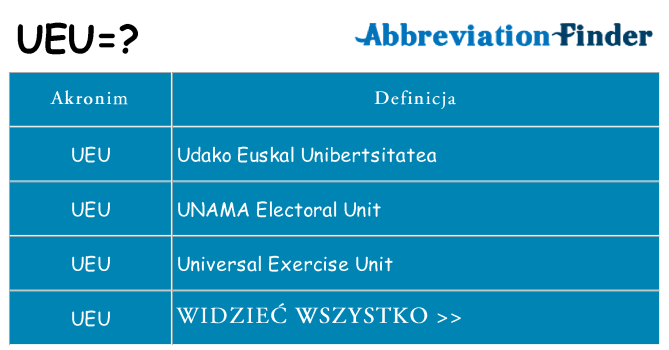 Co ueu oznaczać