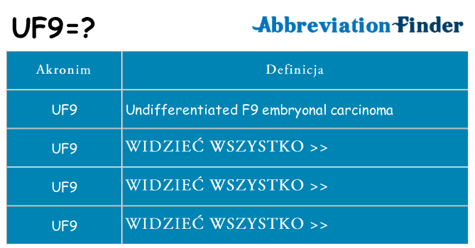 Co uf9 oznaczać