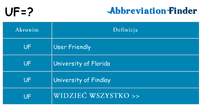 Co uf oznaczać