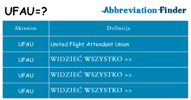 Co ufau oznaczać