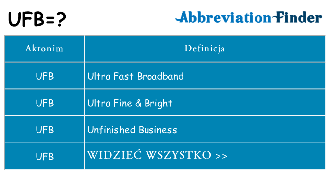 Co ufb oznaczać