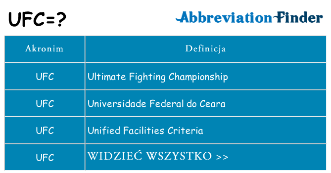 Co ufc oznaczać
