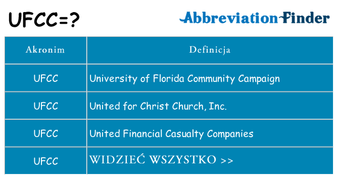 Co ufcc oznaczać