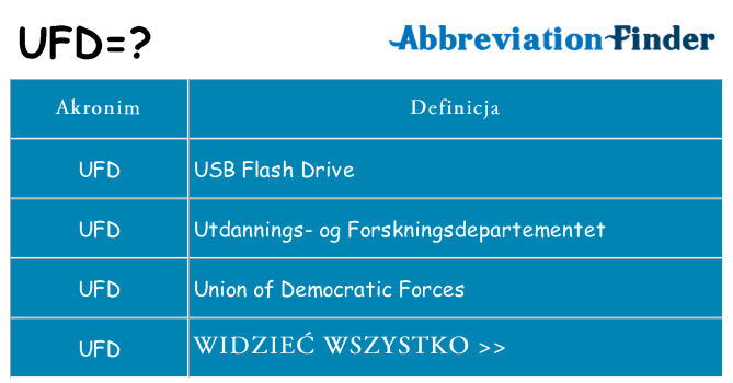 Co ufd oznaczać