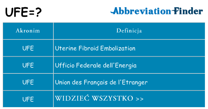 Co ufe oznaczać