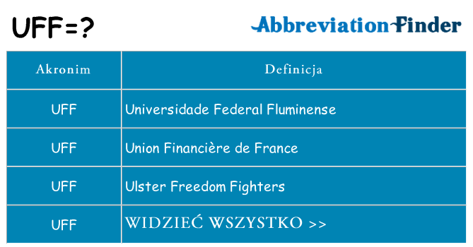 Co uff oznaczać