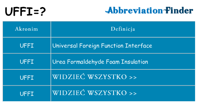 Co uffi oznaczać