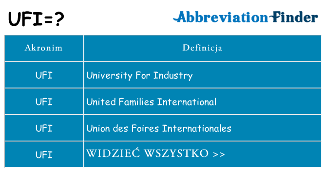 Co ufi oznaczać