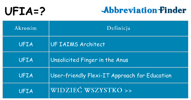 Co ufia oznaczać