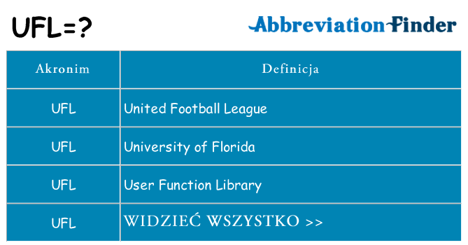 Co ufl oznaczać