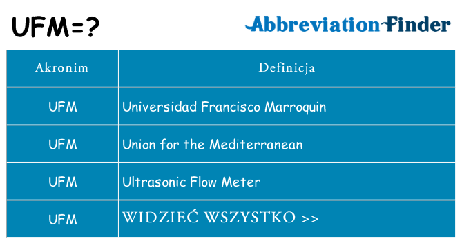 Co ufm oznaczać