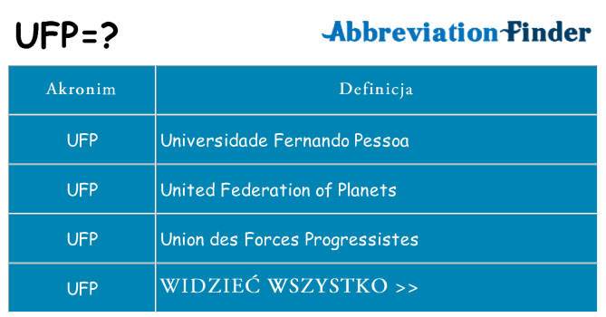 Co ufp oznaczać
