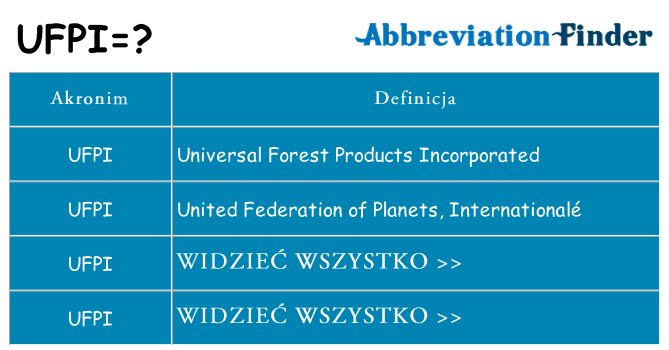 Co ufpi oznaczać