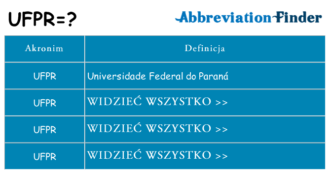 Co ufpr oznaczać