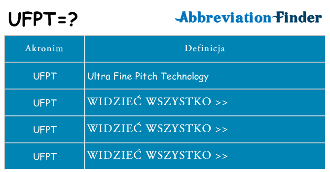 Co ufpt oznaczać